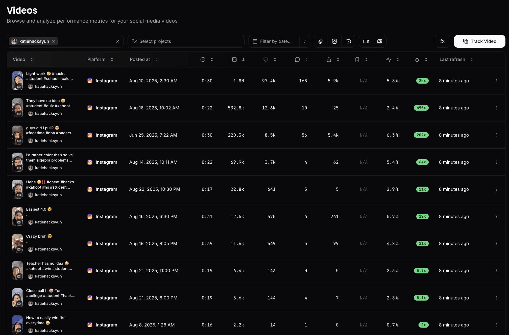 viral.app analytics dashboard showing content performance 4