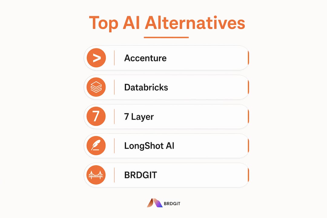 Infographic illustrating top AI alternatives ranked