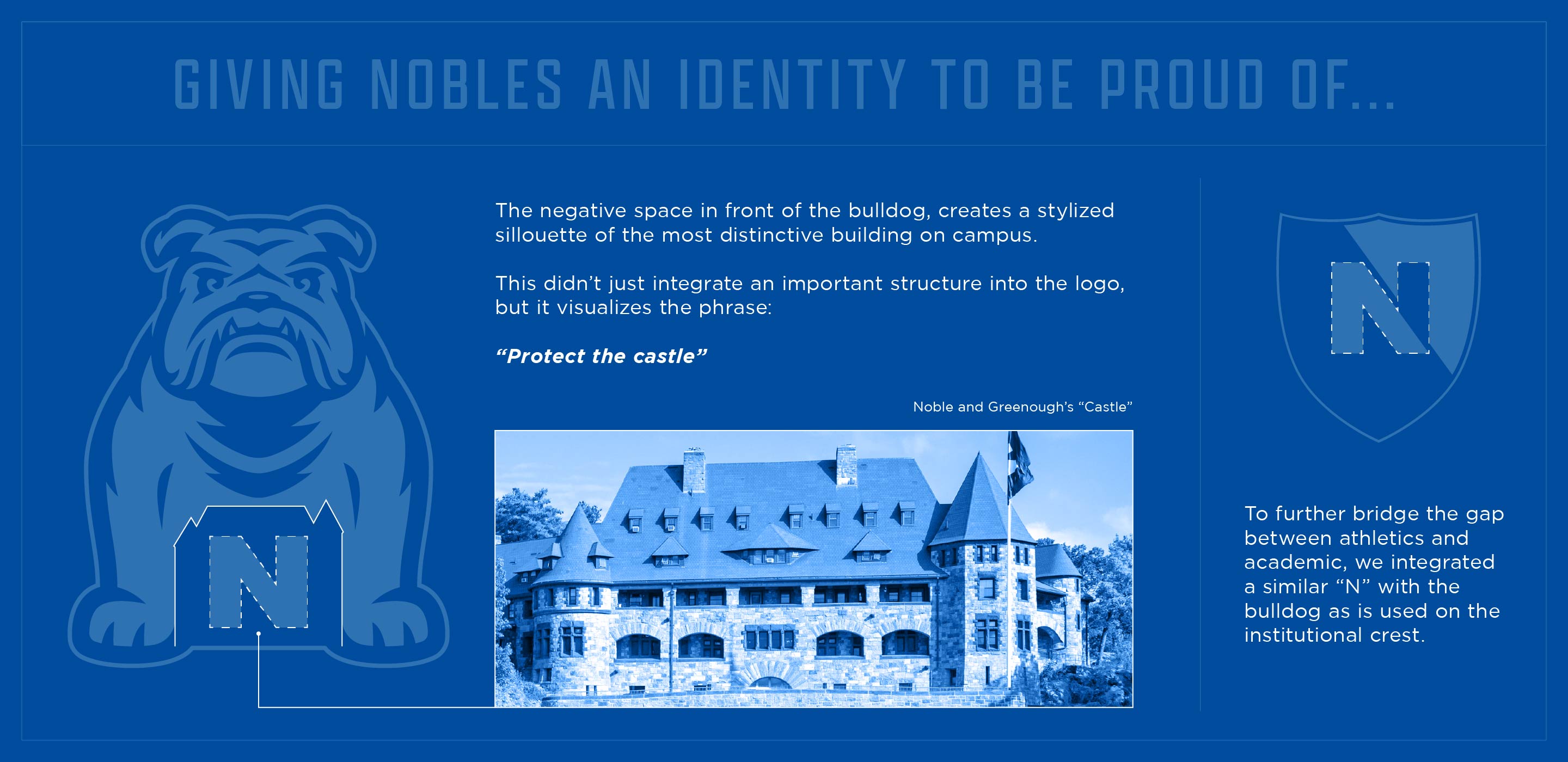 Nobles Athletics brand story with integrated silhouette of Nobles castle building.