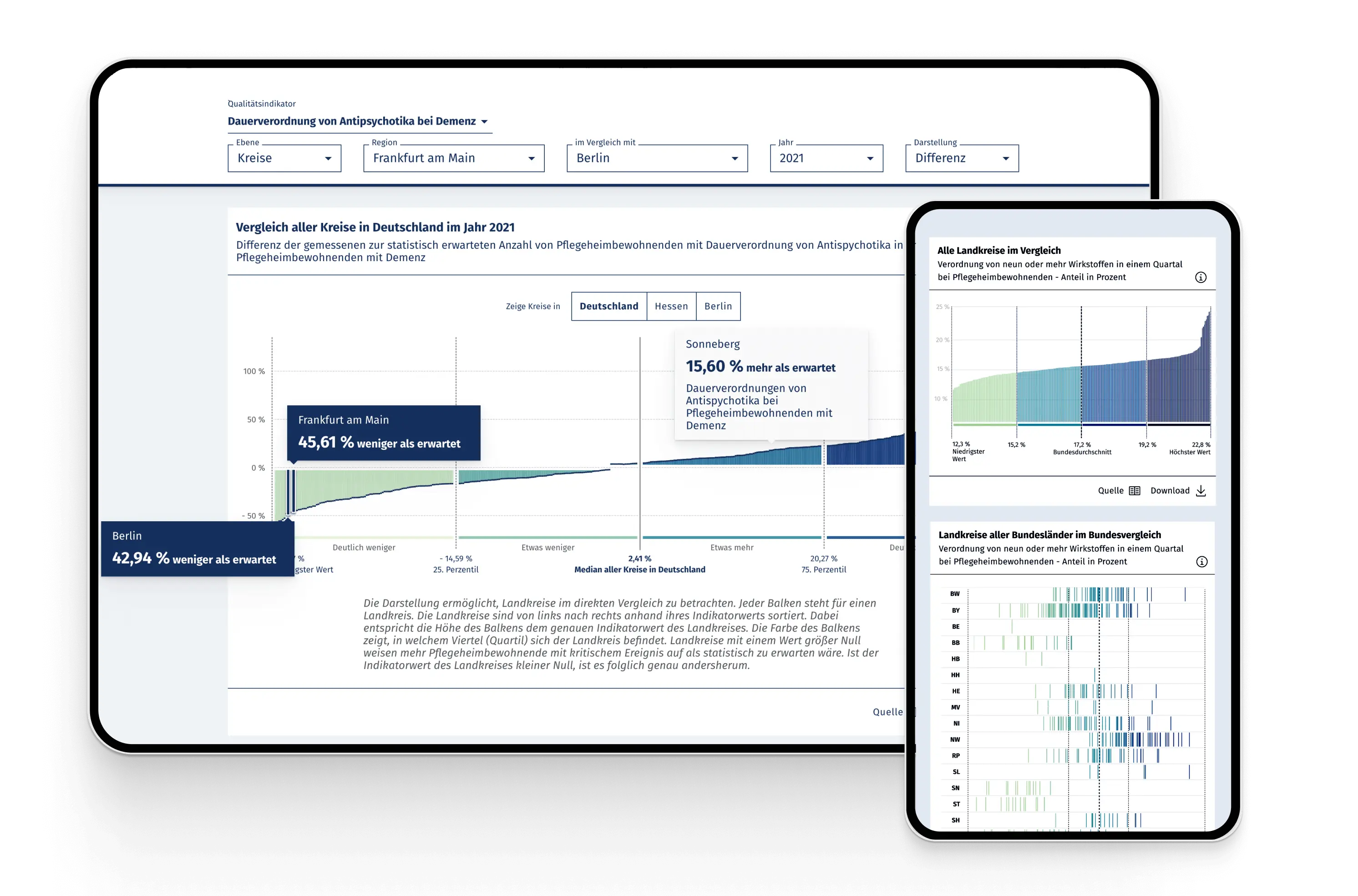 We designed desktop-first to match policy makers’ professional workflows - the data visualizations were subsequently optimized for tablet and mobile, ensuring consistent usability across devices.