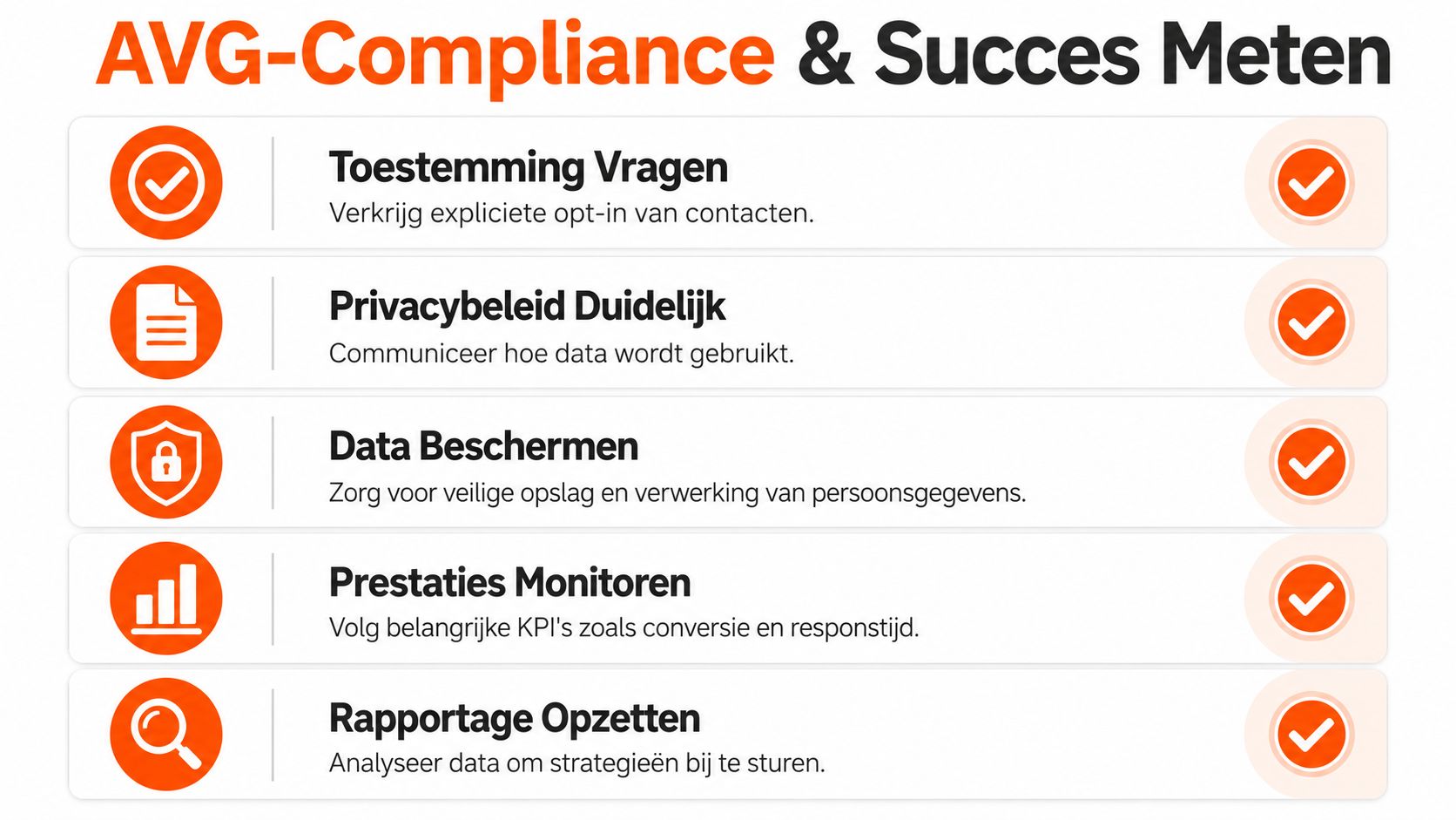 Een overzicht van AVG-compliance en succes meten met vijf stappen voor een verantwoordelijke datastrategie.
