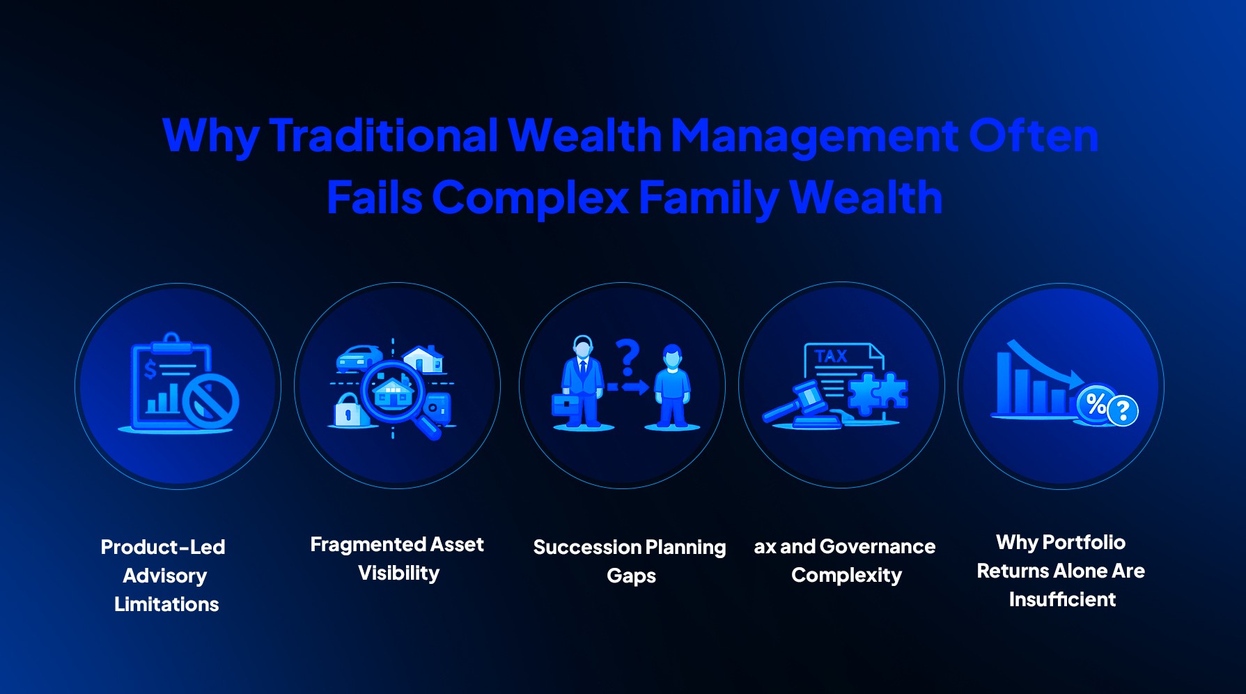 Multi family office India banner showing UHNW family wealth governance, succession planning, legacy structuring, and consolidated advisory management.