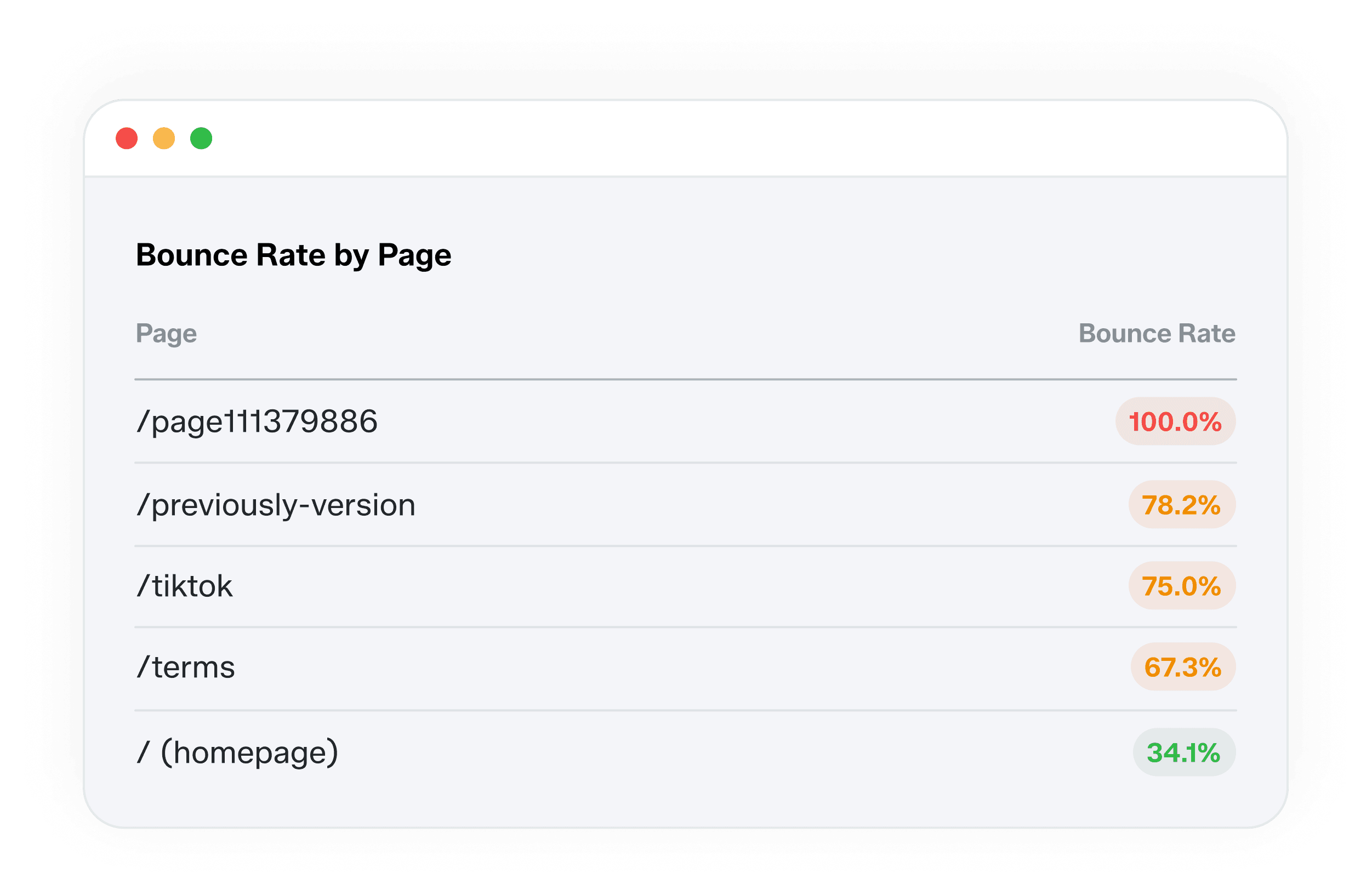 Poterna analytics dashboard showing privacy-friendly traffic data generated via chat.