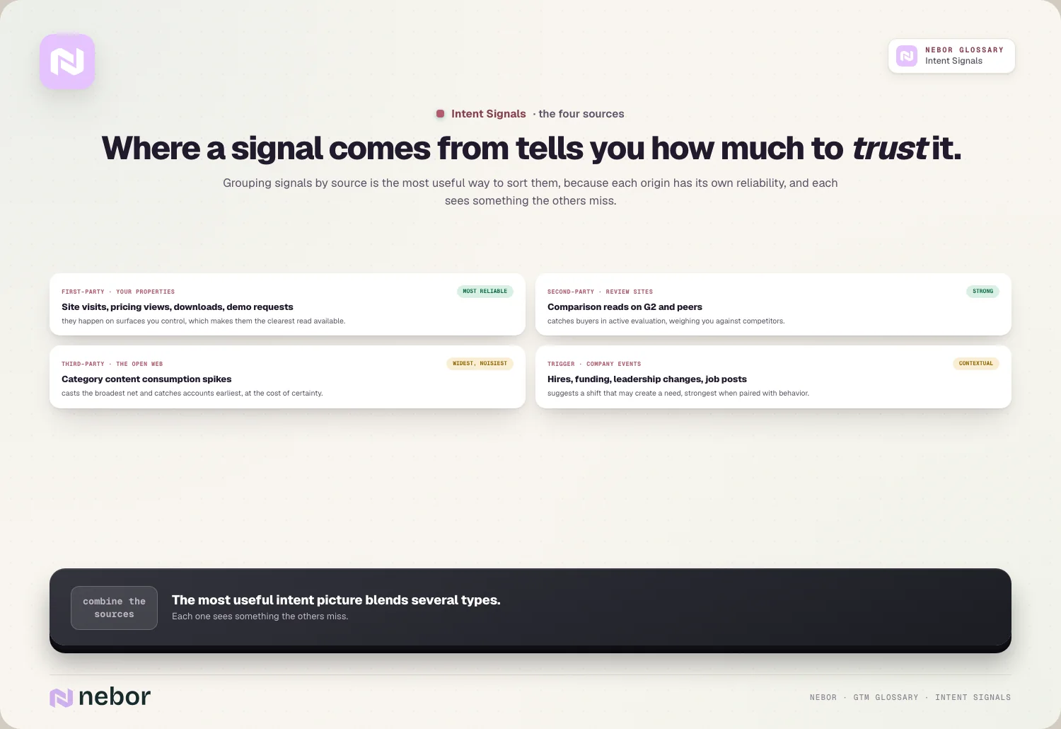 Where a signal comes from tells you how much to trust it.