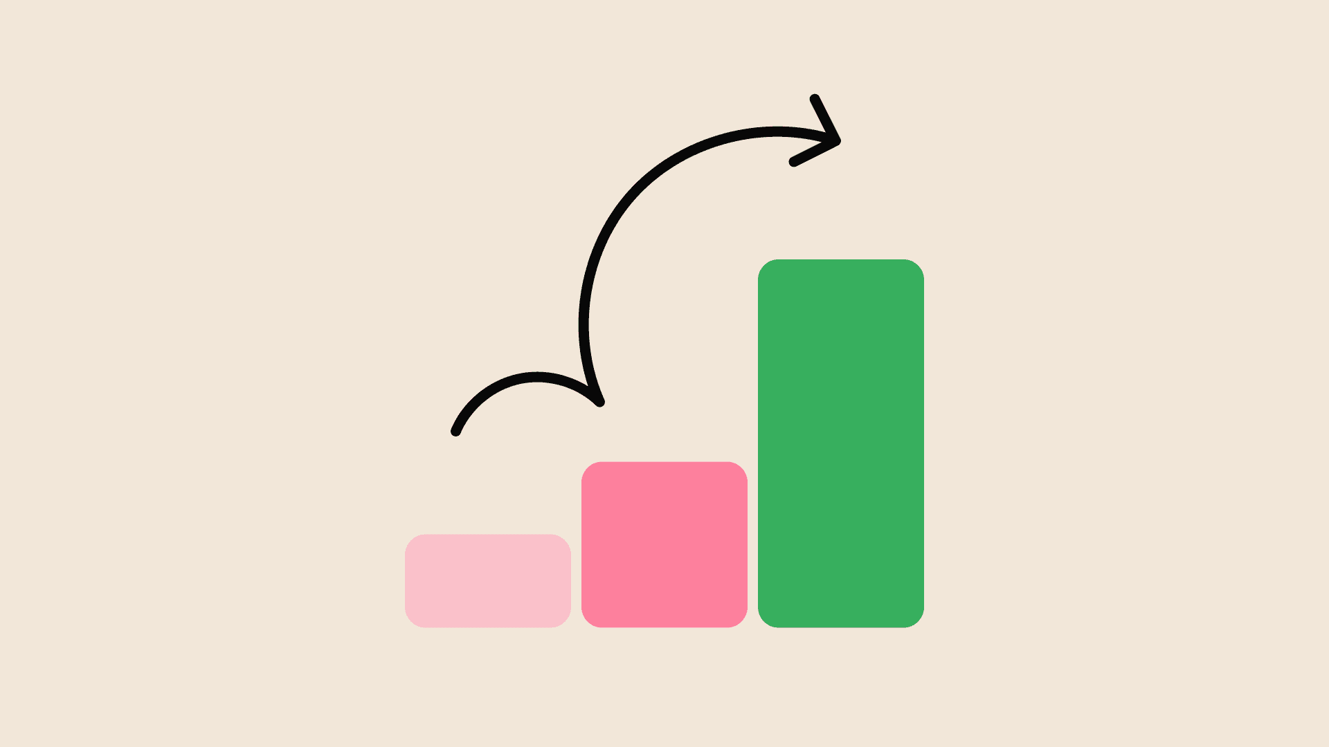 Three bars in pink shades to green increase in height from left to right. Black arrows curve upward, indicating growth. Cream background.