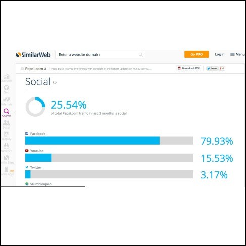 Similarweb - spy on your competitors