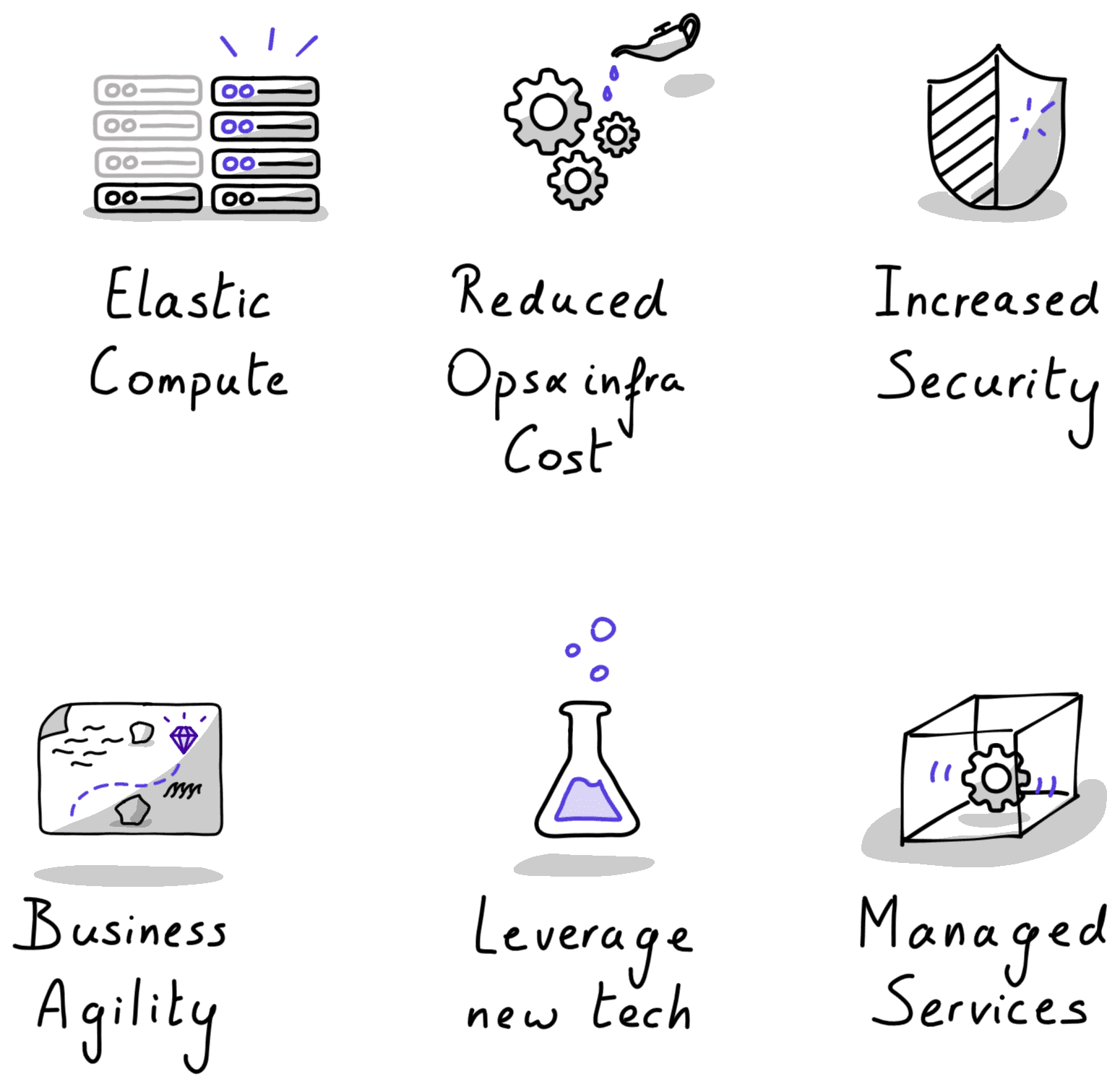 transform your data