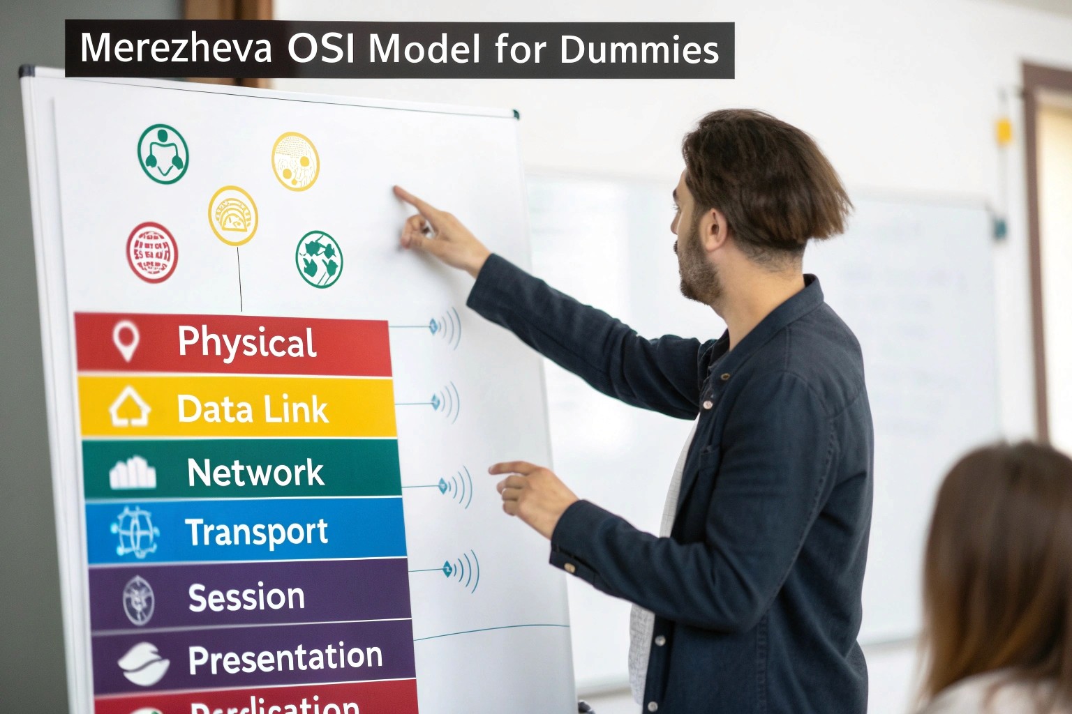 Merezheva OSI model for dummies