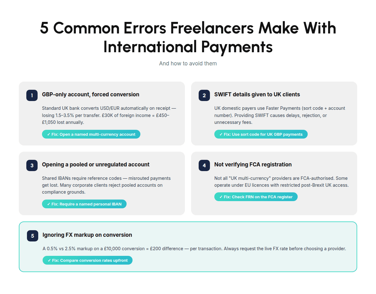 5 common mistakes freelancers make with international payment 