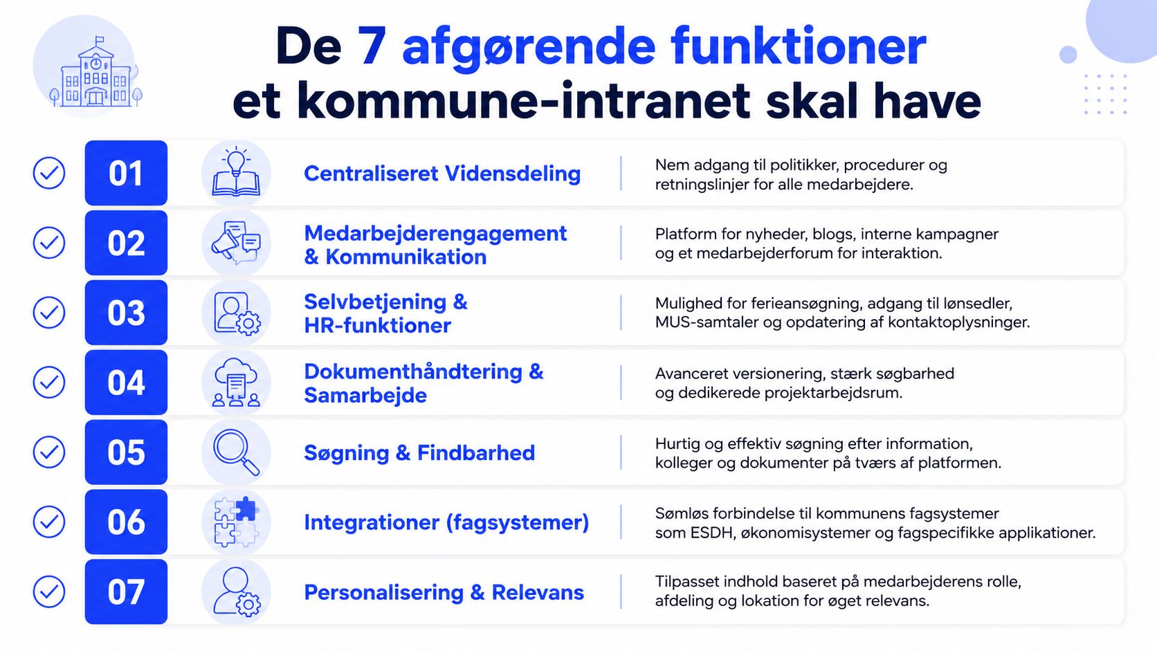 En infografik der viser de syv vigtigste funktioner et moderne kommunalt intranet bør have.