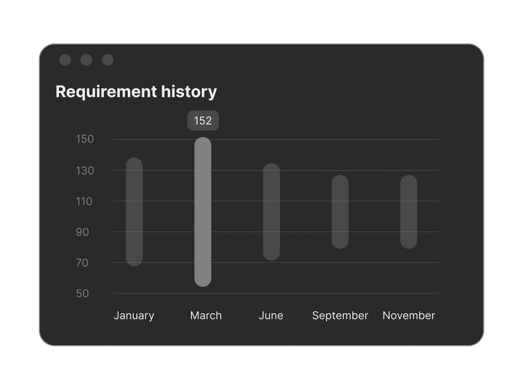 Ein Dashboard, das verschiedene Funktionen wie Logistik, digitale Zwillinge und Controlling zeigt, mit Statistiken zur Geräteverwaltung und einer Liste aktueller Fehlteile.