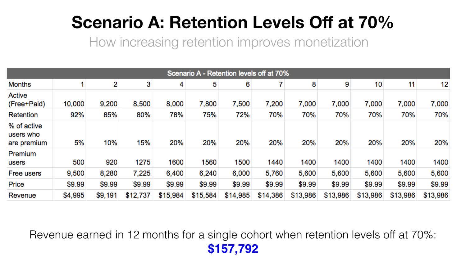 The One Growth Metric that Moves Acquisition, Monetization, and Virality - Drives Monetization.jpg - Spotify Example1