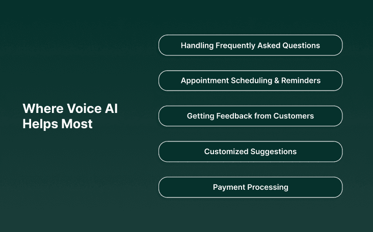 Where Voice AI Helps Most