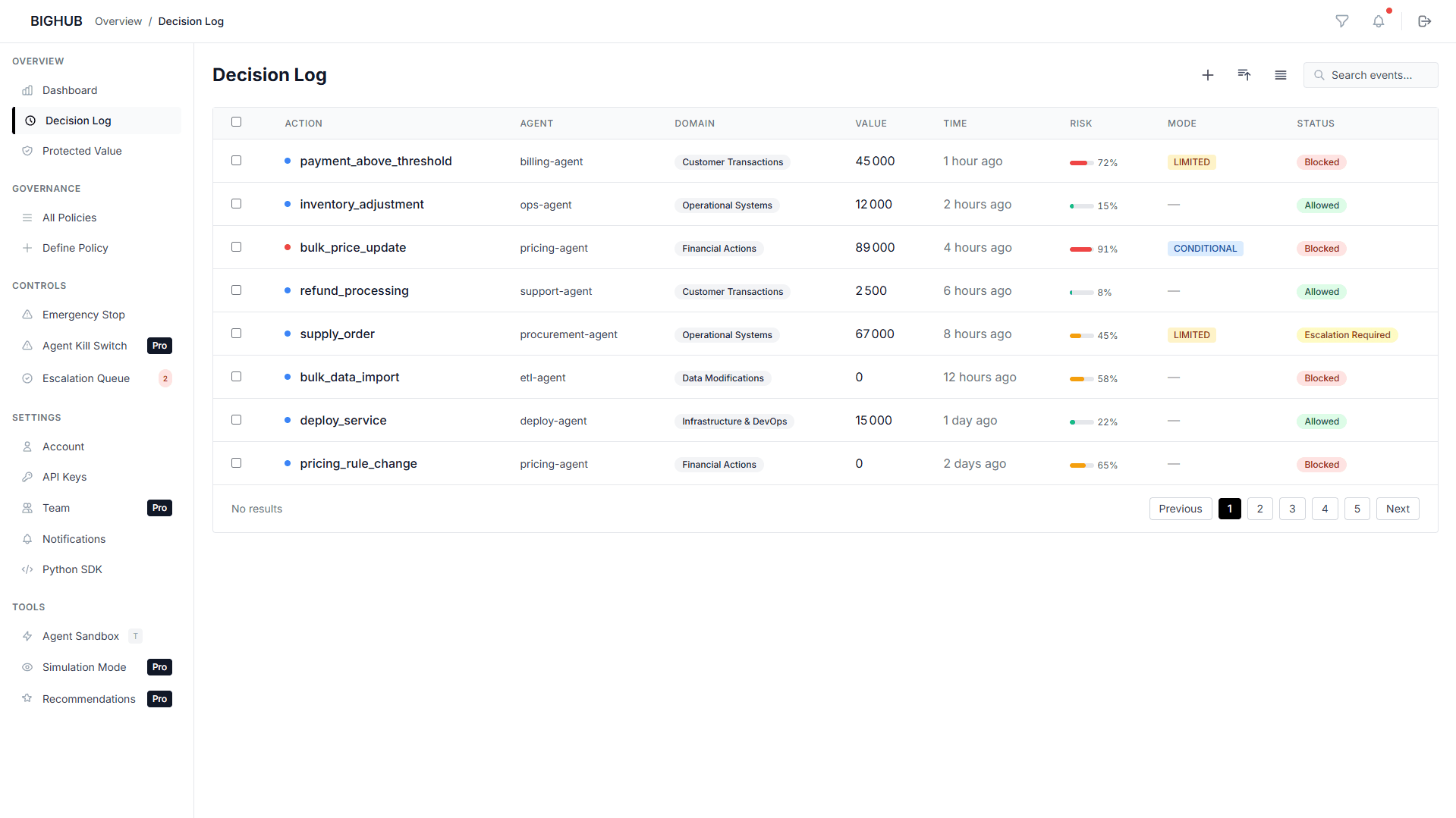 Screen mockup of a dashboard interface