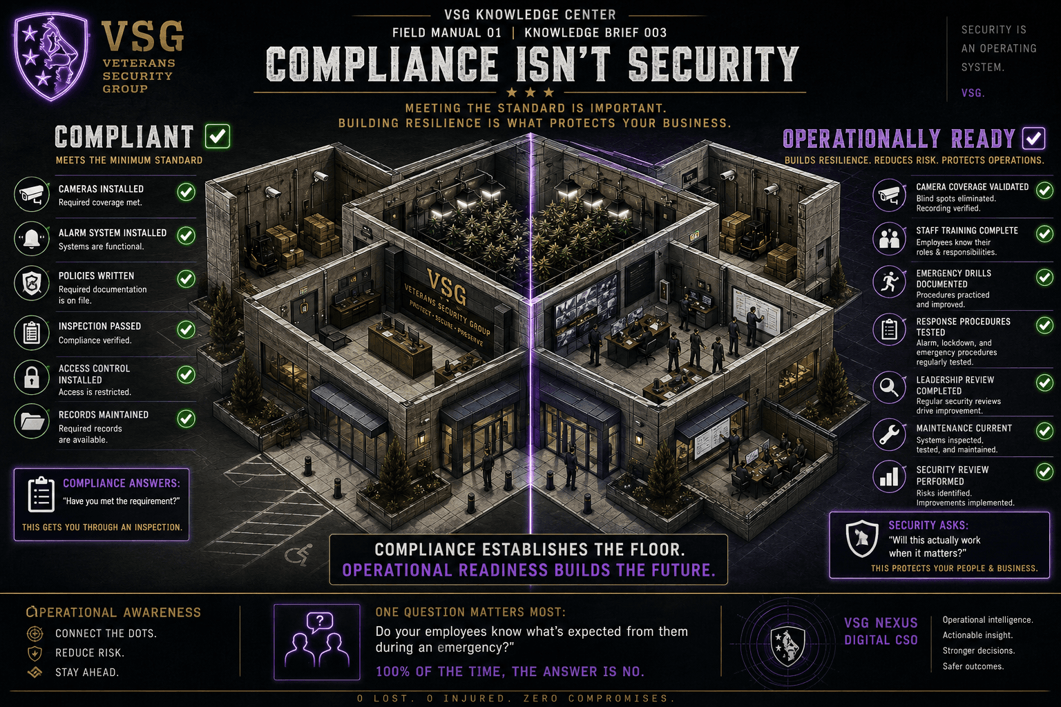 Compliance Isn't Security