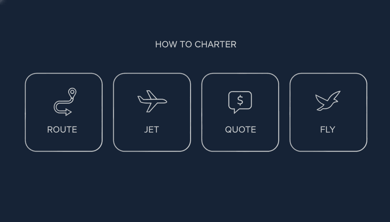 How to charter a Seoul–Oceania private jet — route, jet, quote, fly four-step infographic
