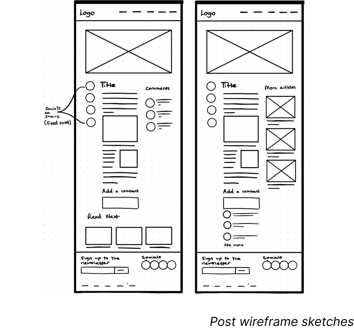 Sketched out wireframes for posts.