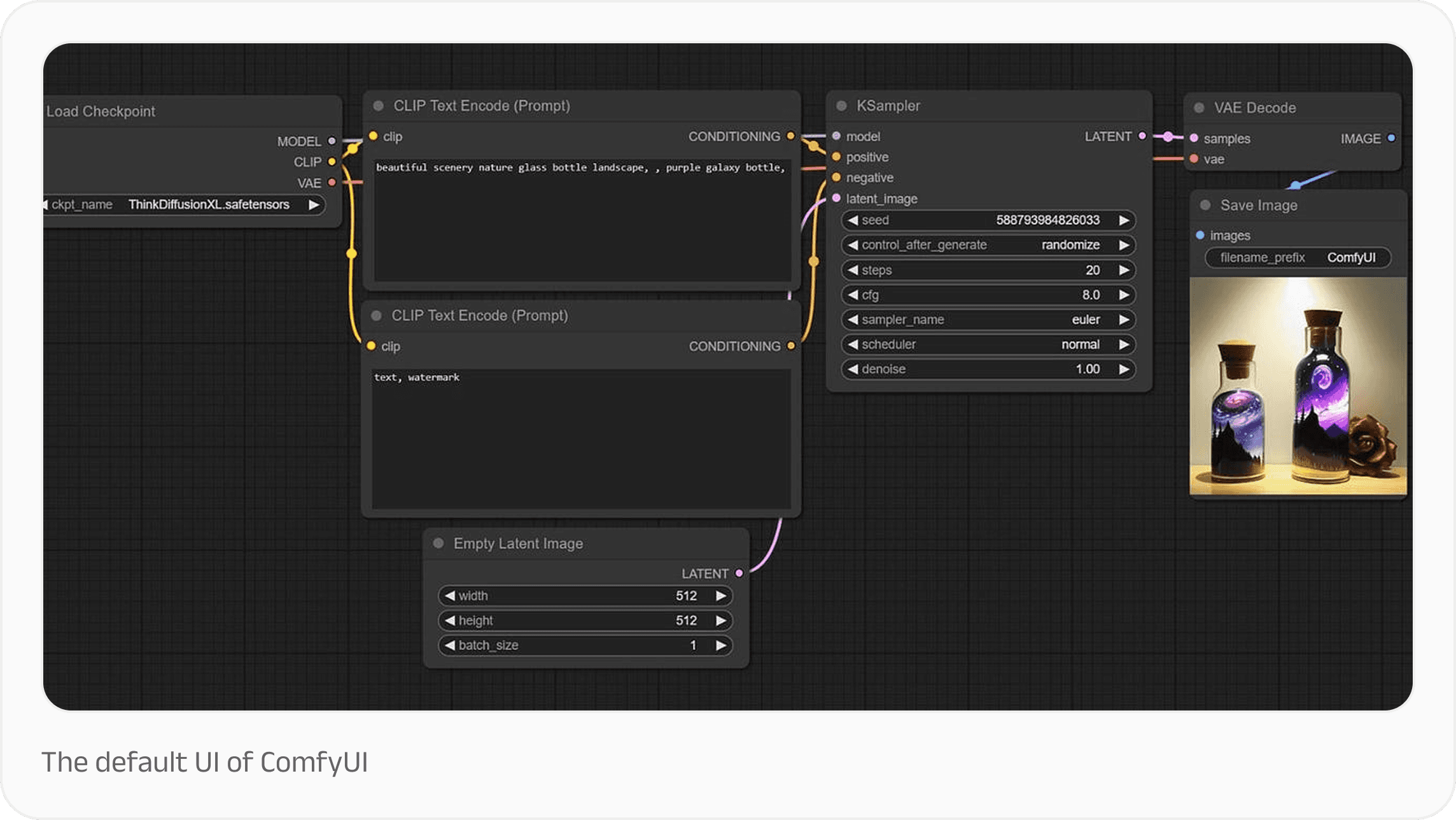 comfyui-default-workflow