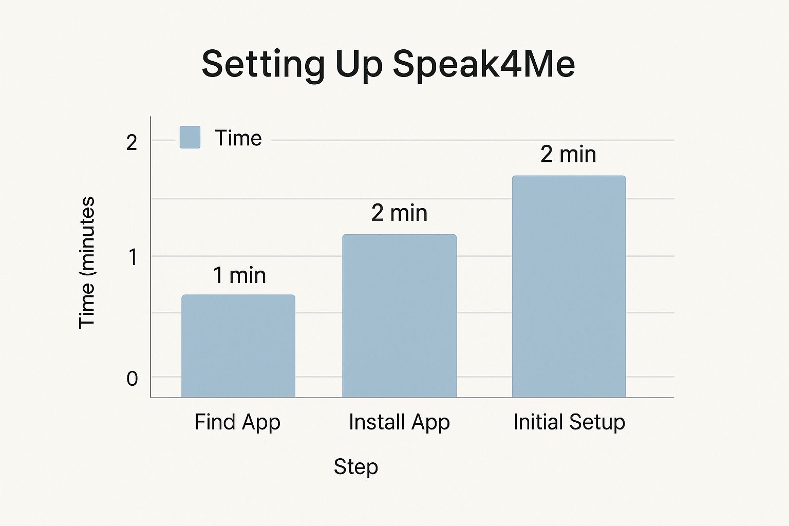 Infographic about android app text to voice