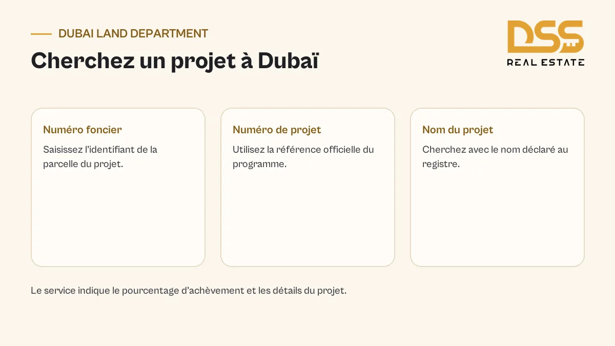 Les trois identifiants de recherche acceptés par le Dubai Land Department pour consulter un projet immobilier à Dubaï.