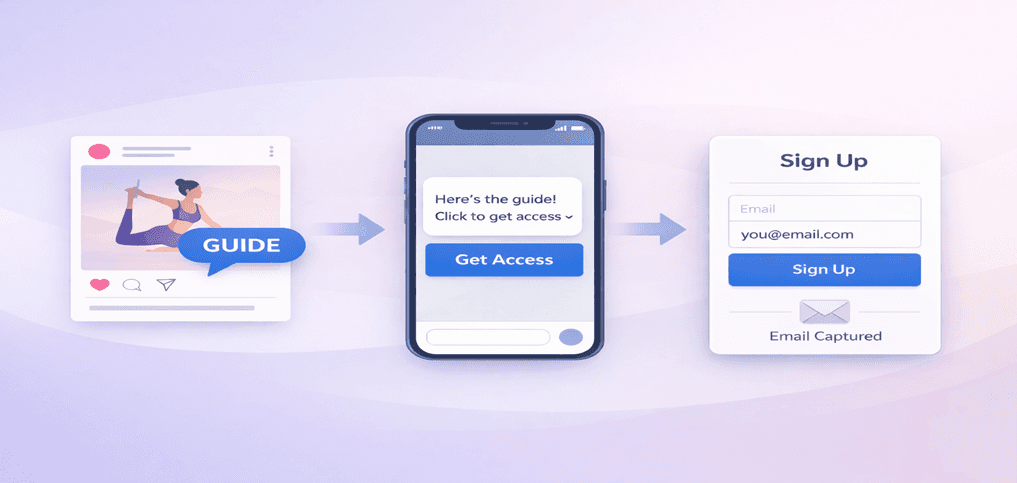 Hero image showing how Instagram DMs can turn content interest into email signups