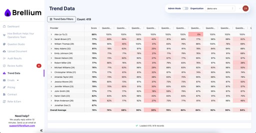 Vanta UI Controls and Mapped Frameworks