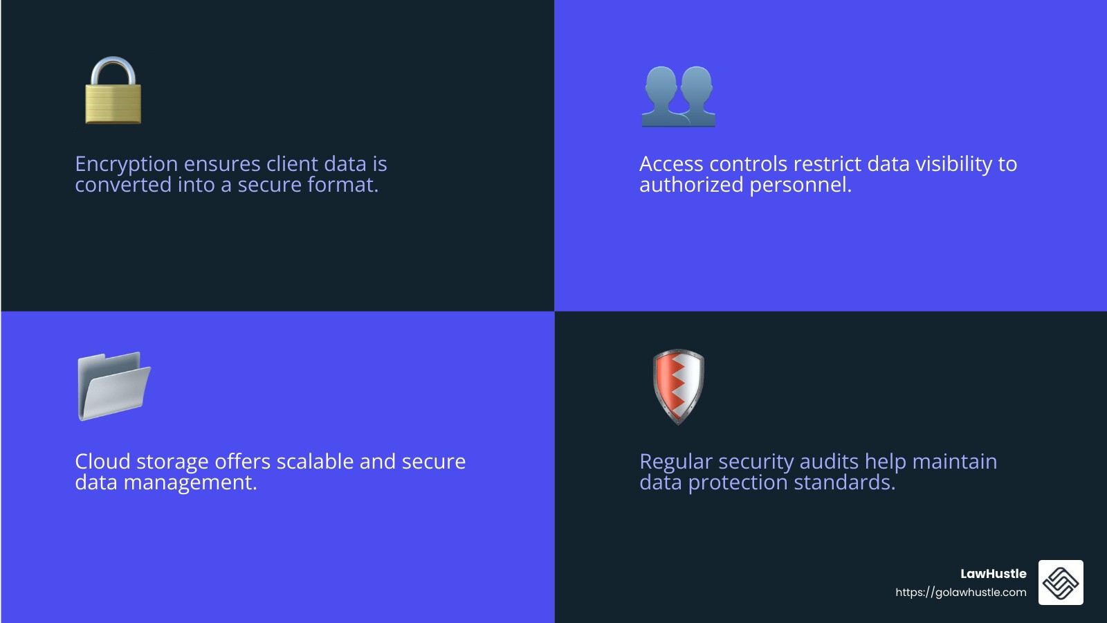 Secure document storage and encryption - Legal practice growth software infographic 4_facts_emoji_blue