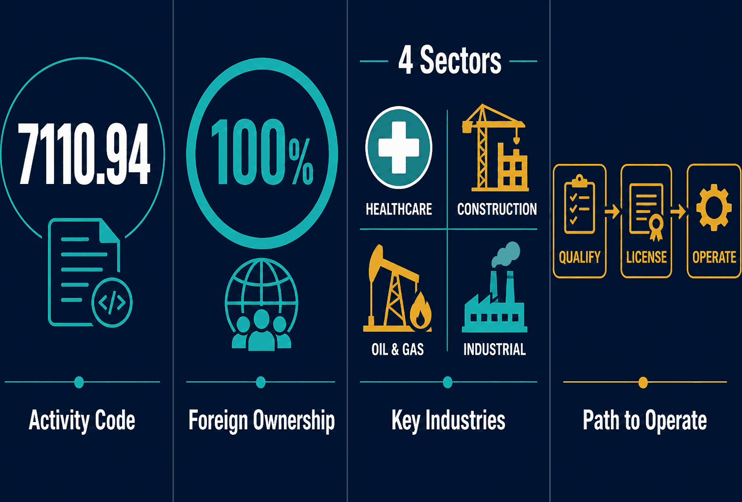 Infographic: Apply for a Radiation Consultant Business License in Dubai