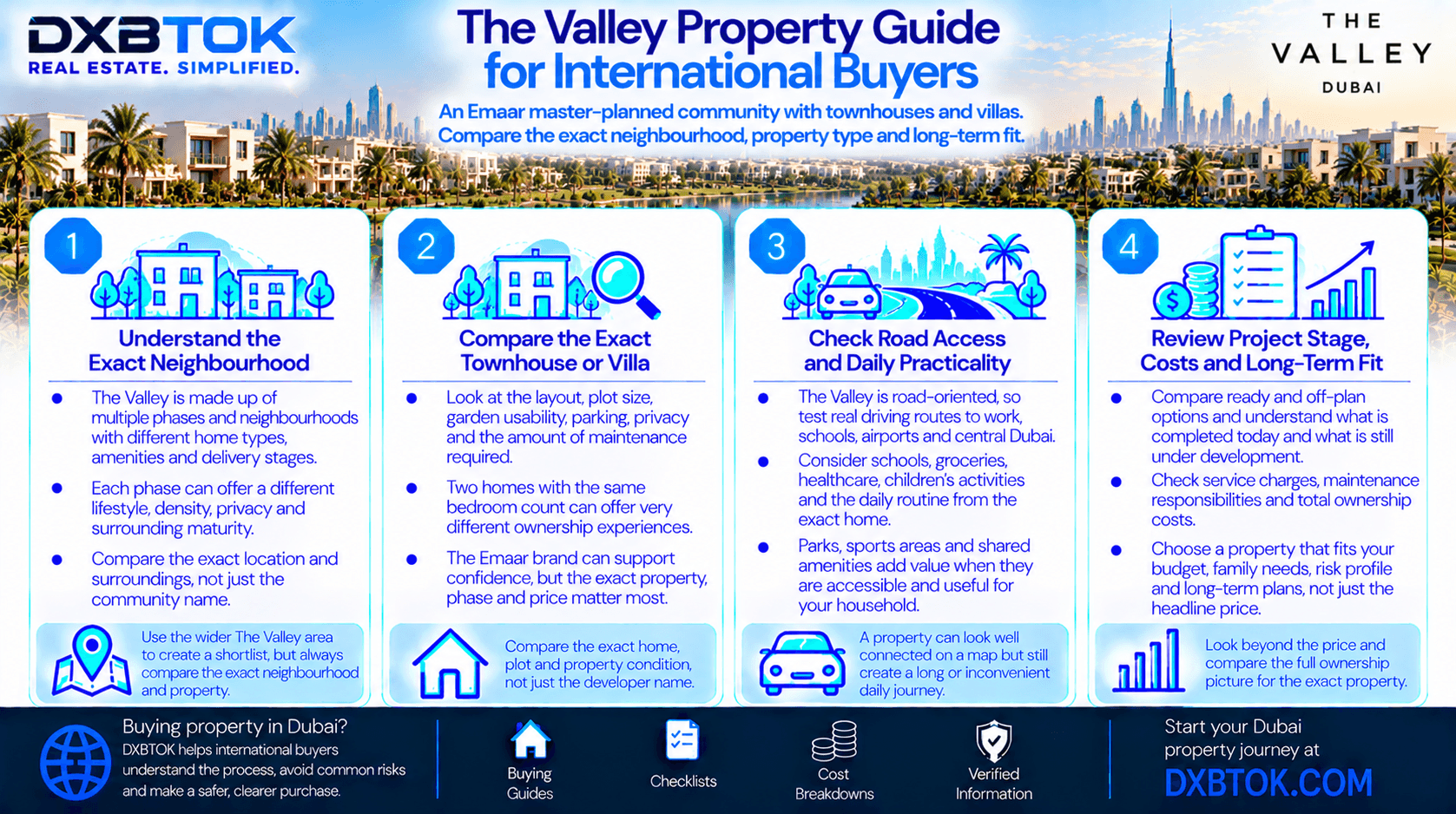 DXBTOK infographic explaining what international buyers should compare when buying property in The Valley Dubai, including exact neighbourhood, townhouse or villa, plot position, road access, project stage, ownership costs and long-term property fit.