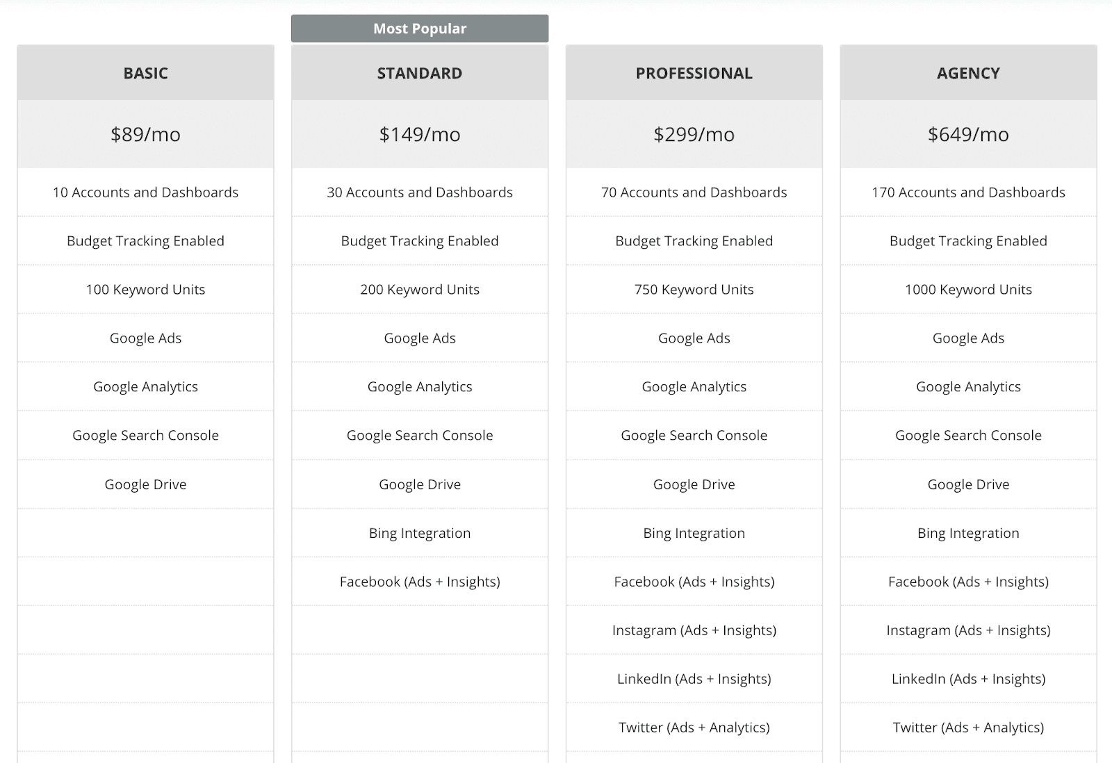 report garden pricing