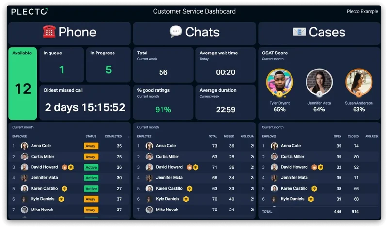 Improving_the_quality_of_service