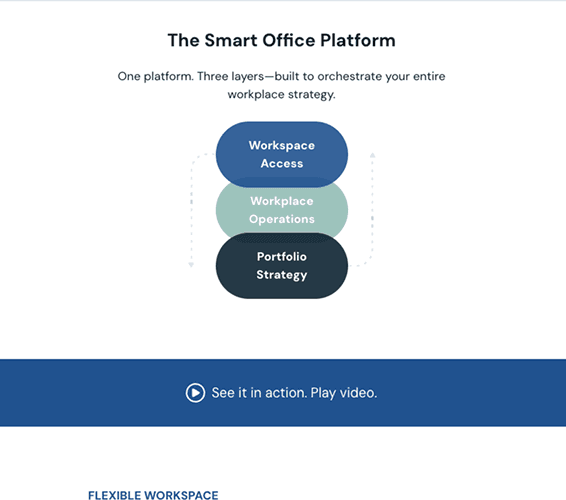 The Smart Office Platform
