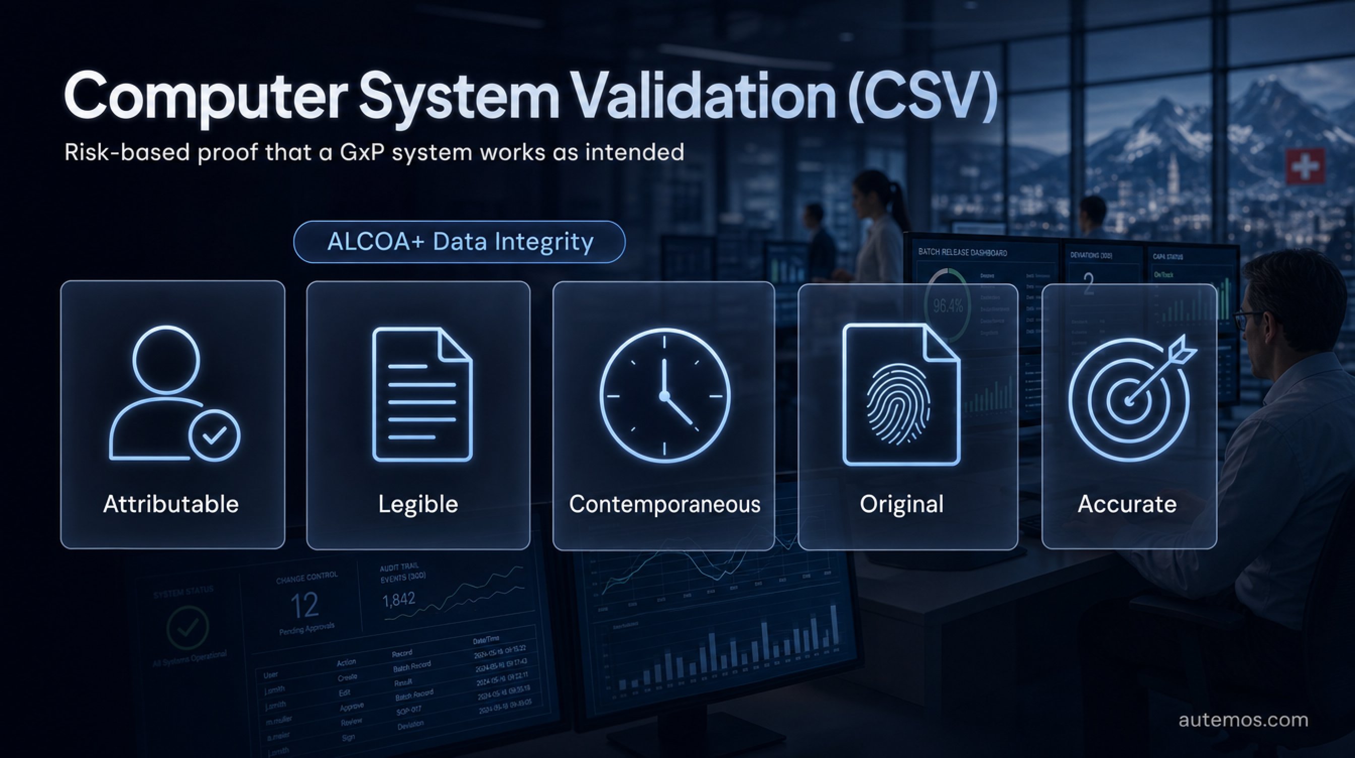 Infographic: Computer system validation (CSV) as risk-based proof with the five ALCOA+ principles attributable, legible, contemporaneous, original and accurate.