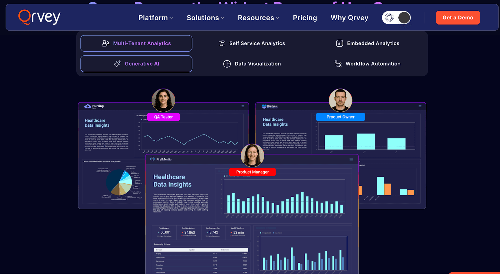 Qrvey embedded analytics platform