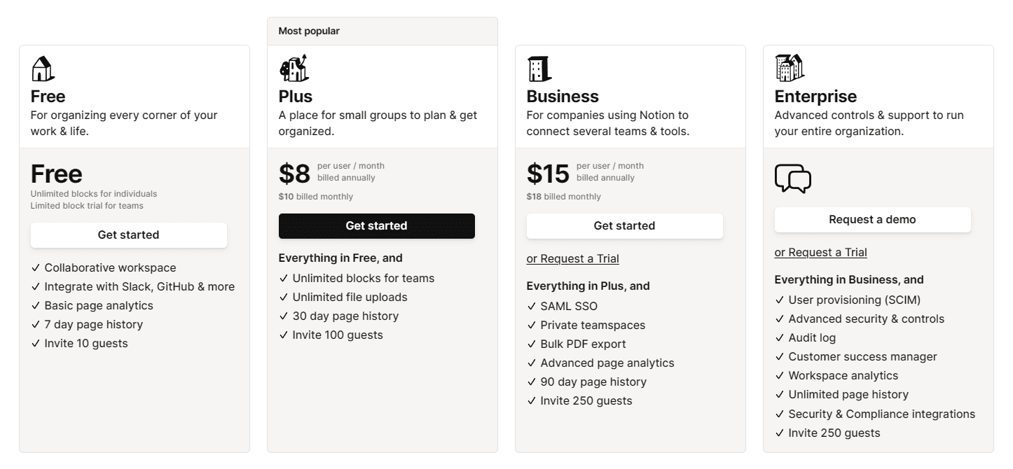 Screenshot of Notion's pricing