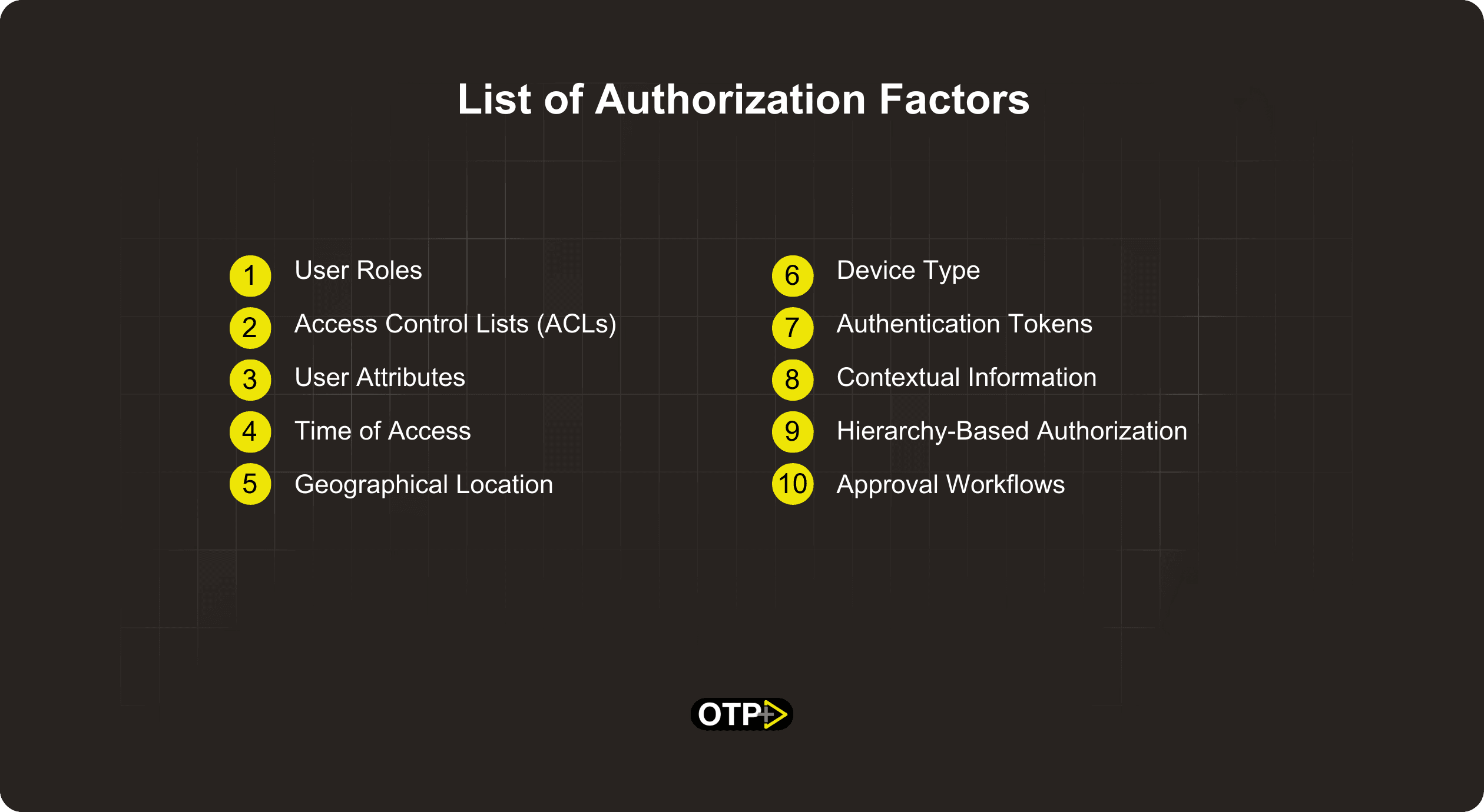 Authorization Factors