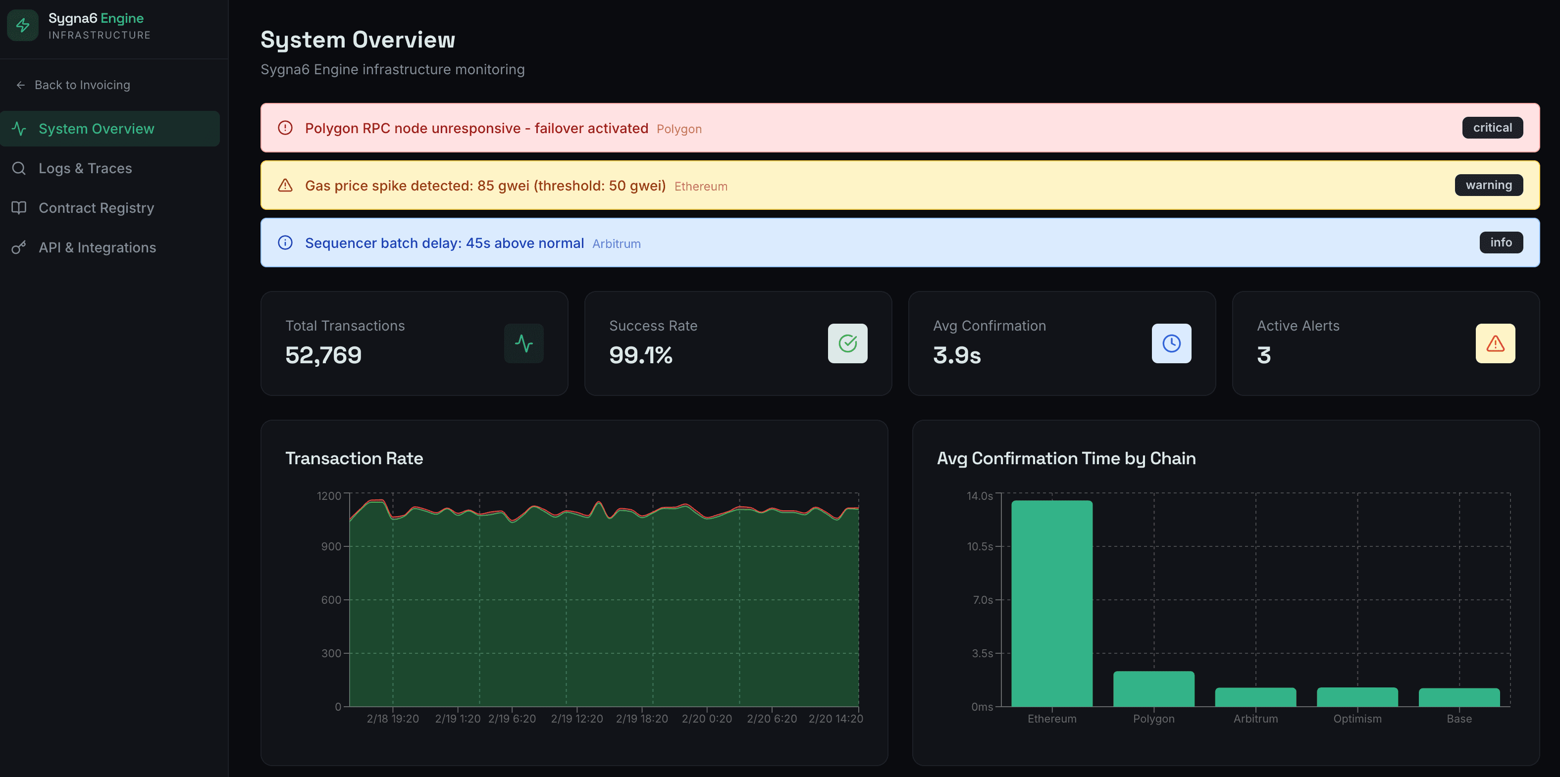 System Overview screenshot
