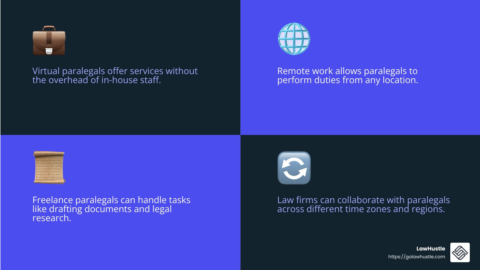 Virtual Paralegal Services streamline processes and reduce costs. - Virtual Paralegal Services infographic 4_facts_emoji_blue