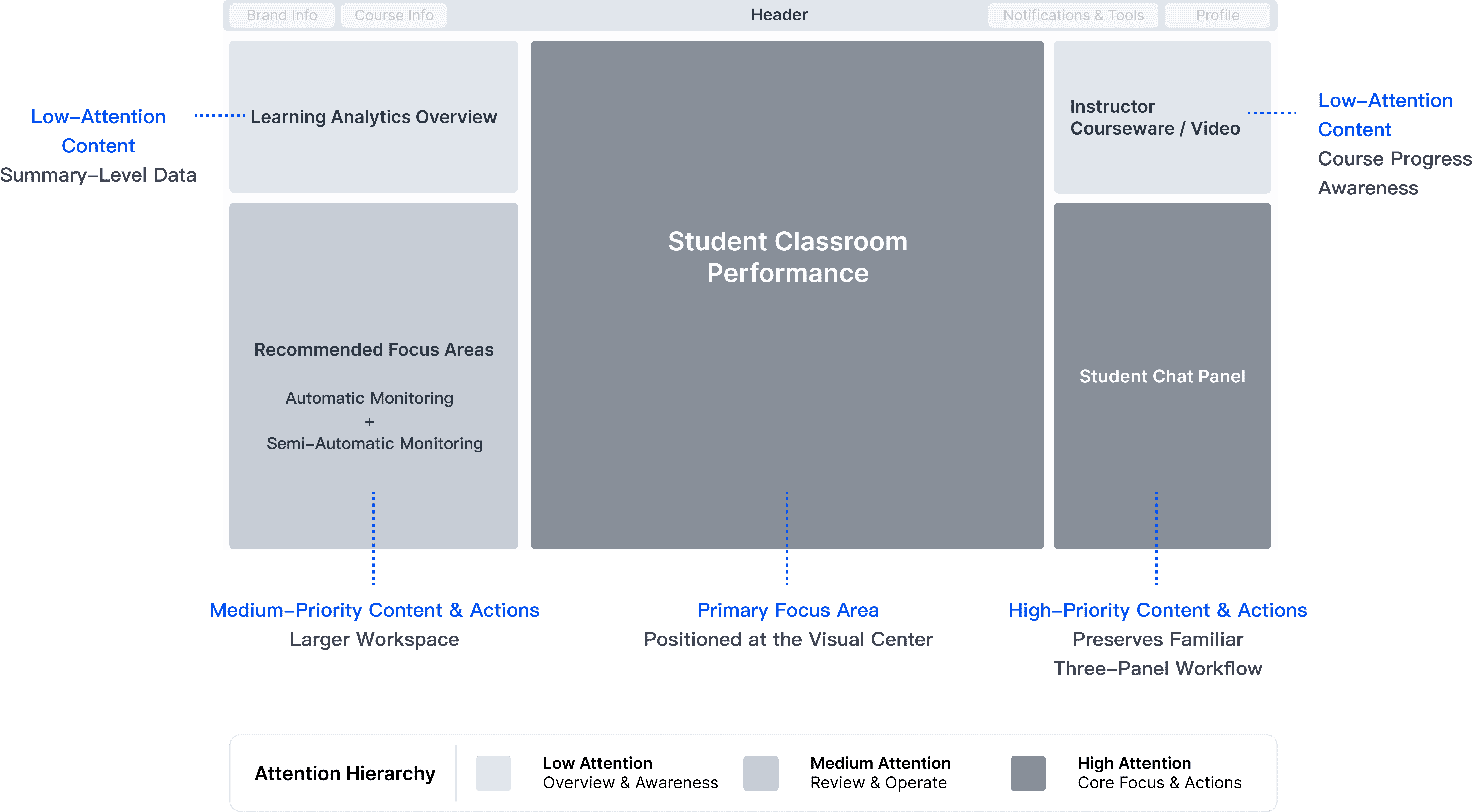 Final 1:3:1 information architecture