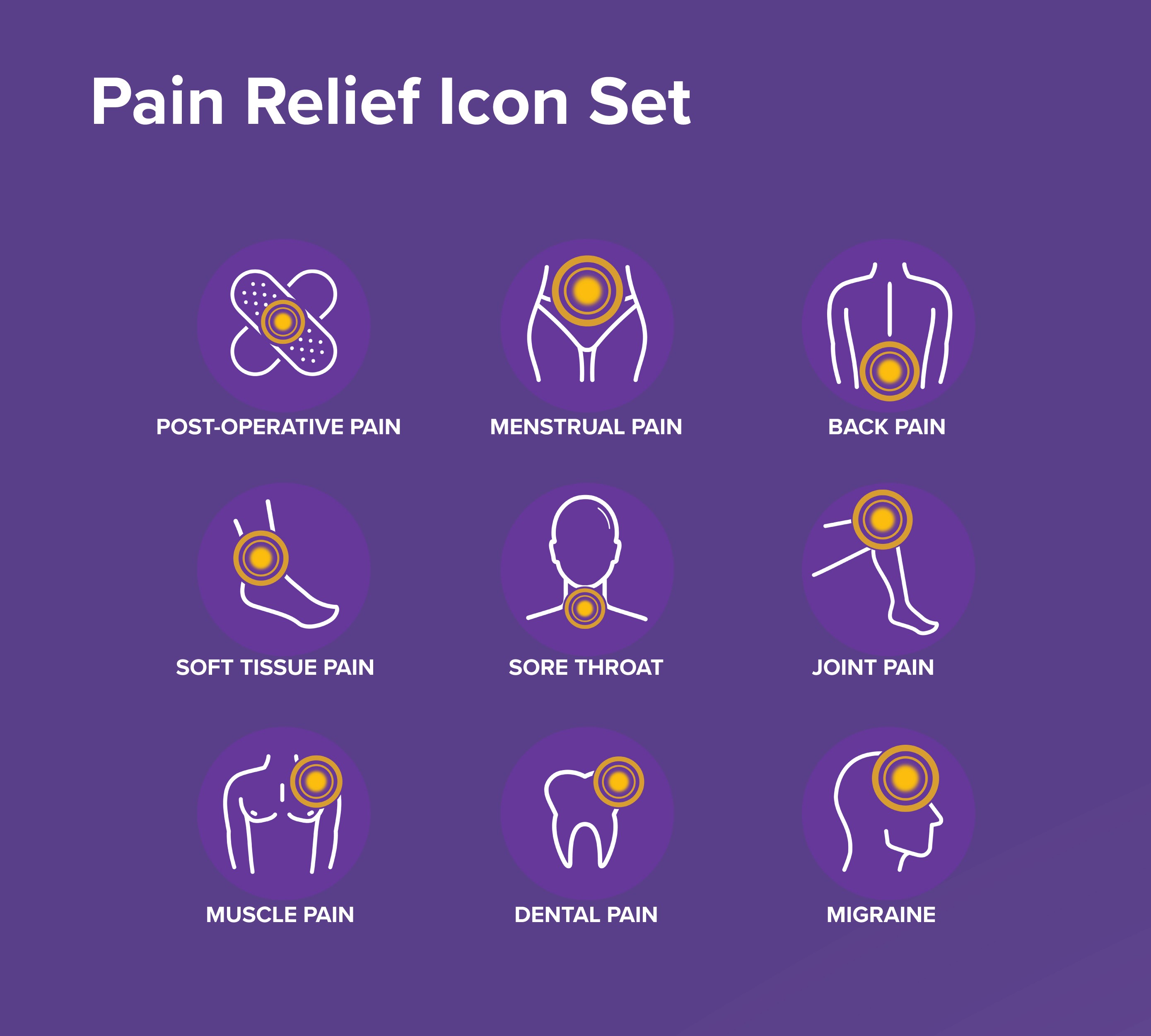Ibuprofen Custom Pain Icons
