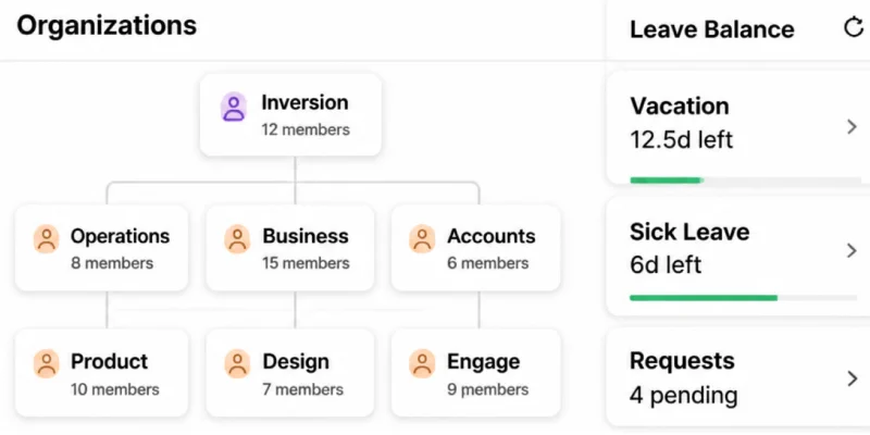 Integrated HR dashboard displaying organization structure, employee directories, leave balances, vacation requests, and team management tools in a unified workspace.