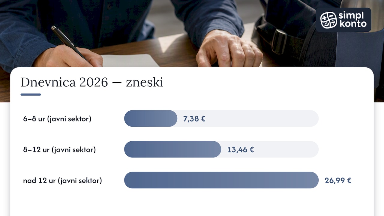 Primerjava slovenskih dnevnic glede na trajanje poti