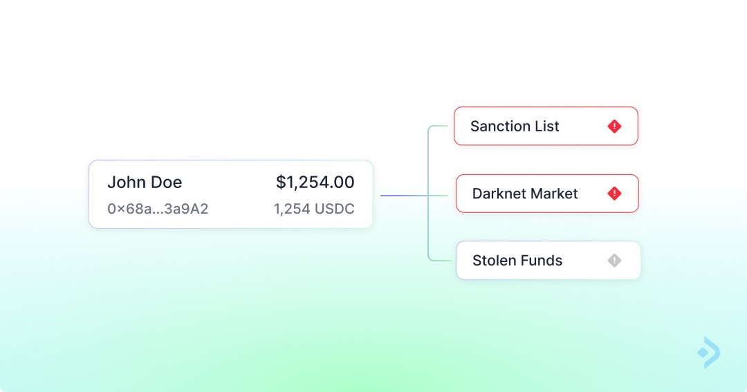 Prevent Interacting with illicit addresses