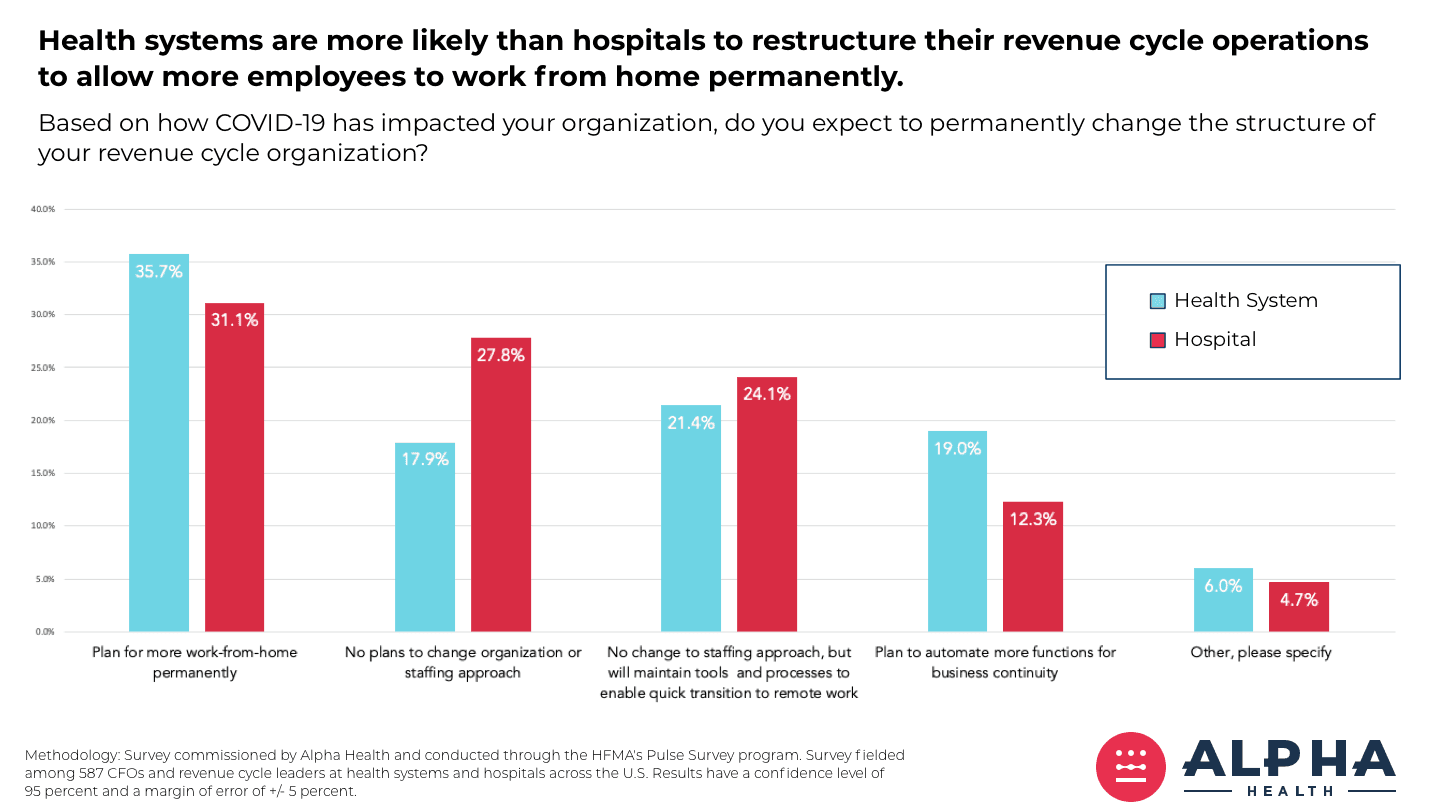 5 Impacts of COVID on Healthcare RMC_Chart