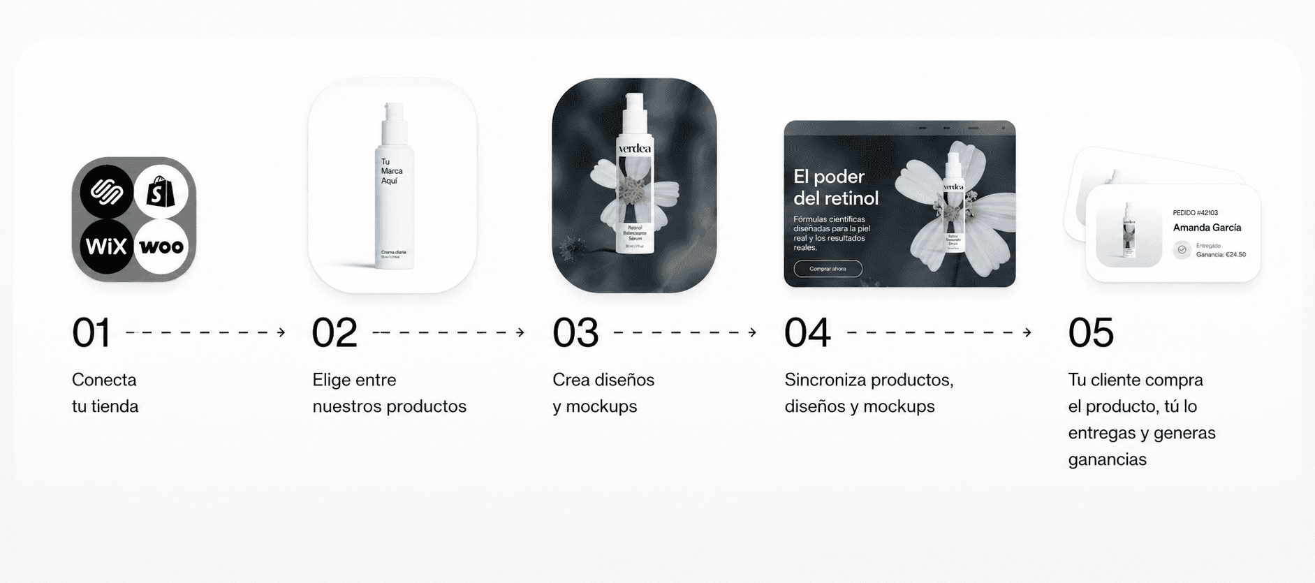 Proceso de dropshipping con marca propia en Colombia — conecta tu tienda, elige productos, crea mockups y genera ganancias con LABLLD