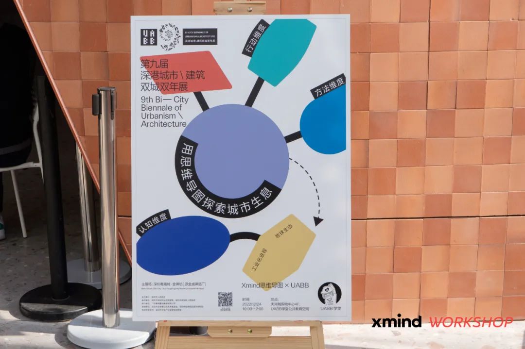 思维导图探讨城市生态