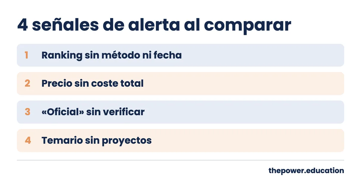 Cuatro señales a comprobar antes de matricularse en un máster de IA: ranking sin método, precio incompleto, oficialidad sin verificar y temario sin proyectos