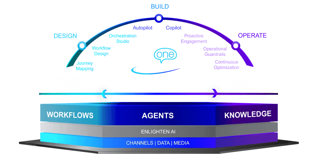 NICE cx process image