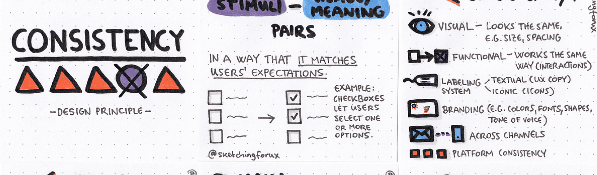 Consistency chart