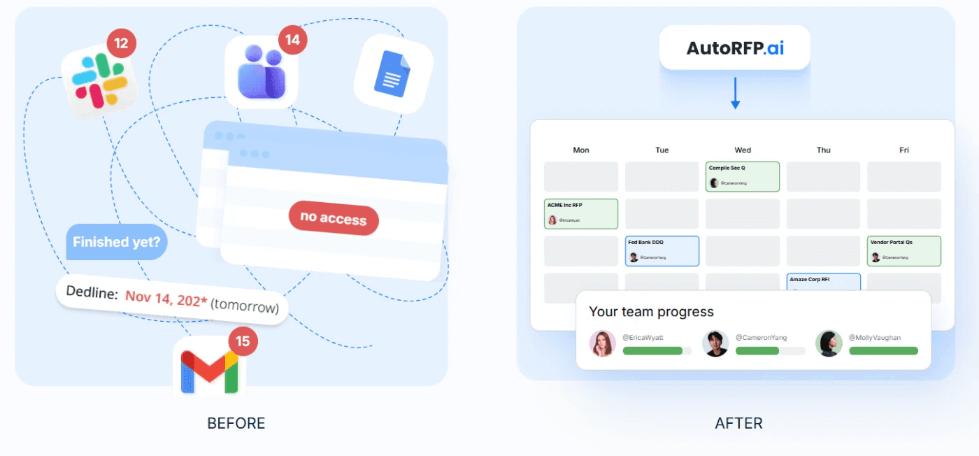 Collaboration and Workflow Management